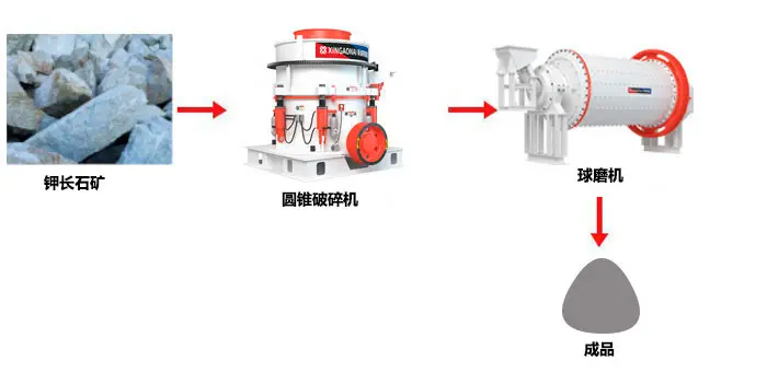 钾长石选矿工艺流程图 钾长石选矿工艺流程图