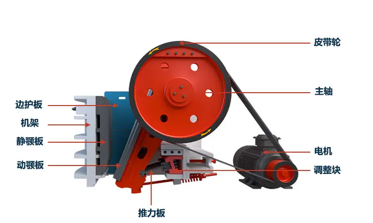 PE系列颚式破碎机 PE系列颚式破碎机