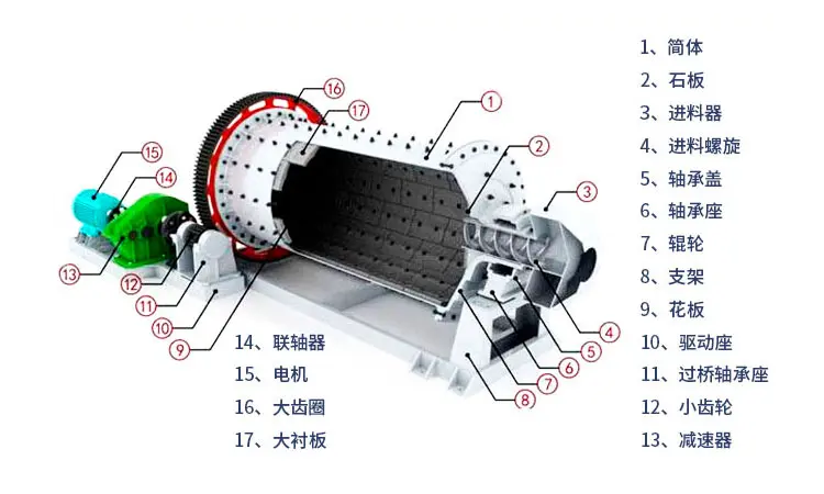 球磨机 球磨机