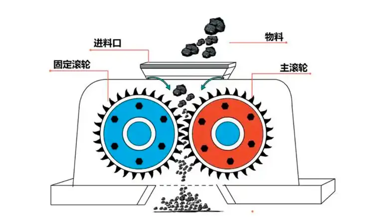 双齿辊破碎机 双齿辊破碎机